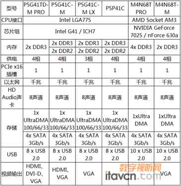 ATȫݗProtect3.0ϵ