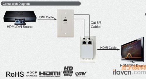 AtlonaƳHDMI1.3W(wng)?zhn)ݔ?