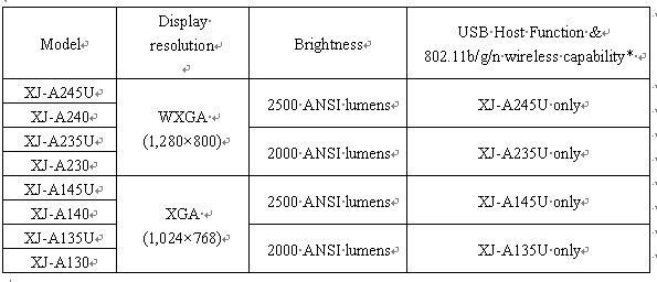 InfoComm2010WչGɫСͶӰC(j)̖(ho)