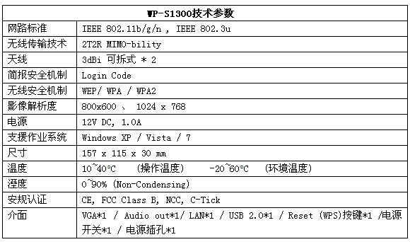 ϺˇƳoͶӰϵyWP-S1300