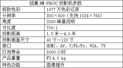 ~NM-PH03CͶӰC