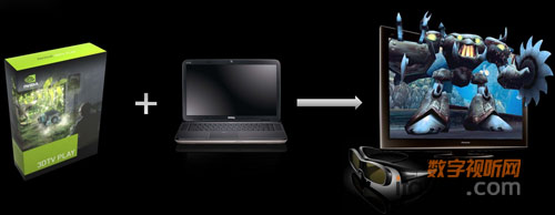NVIDIAw3DTV Playʽl(f)