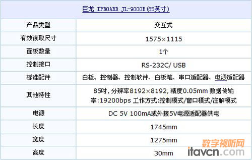 IPBOARD JL-9000B(dng)װ兢(sh)