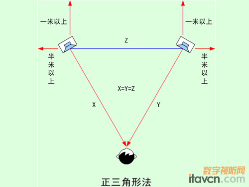 [λ