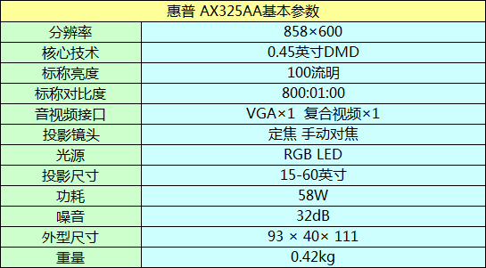 AX325AAͶӰC