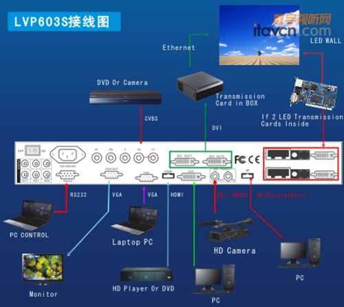     LVP603һLEDҕl̎