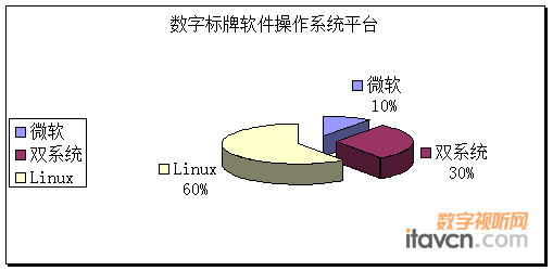 LINUXϵyռ^΢ܛIƽ_څ