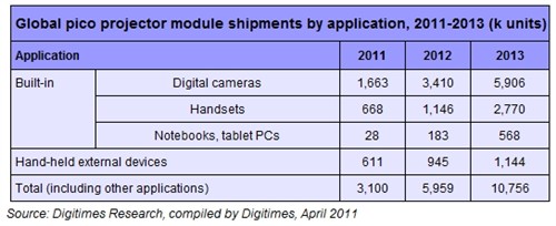 Digitimes Research΢ͶӰCЈNAy