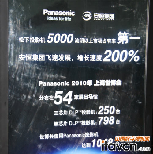 ͶӰC5000Јռʵһ