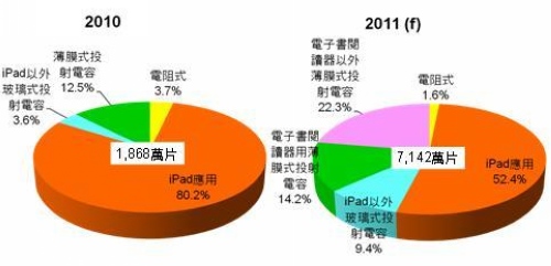 2011겣ʽͶ|ռ^