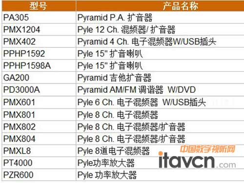 ٻصPyleand Pyramidͥ푼ԴO̖ͮaƷQ