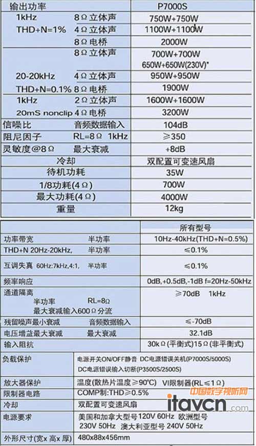 R P7000S 
