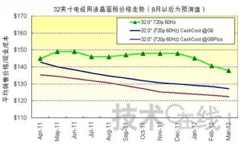 D232ӢҕҺr߄(8ԺAyֵ)