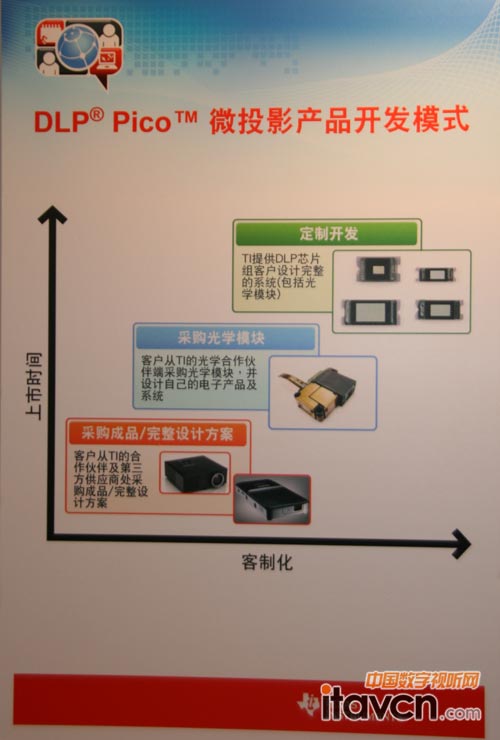 DLP Pico΢ͶӰaƷ_lģʽʾD