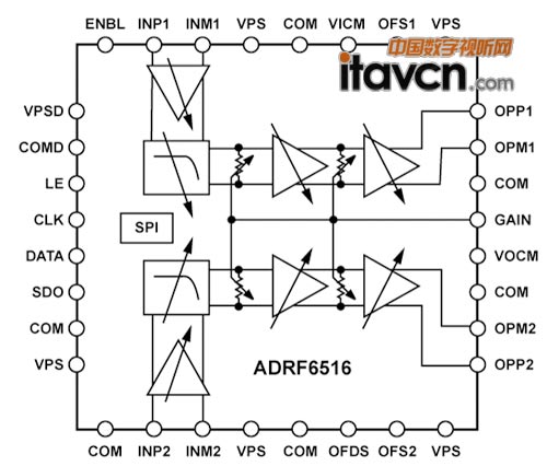 ADRF6516 ŴܿD