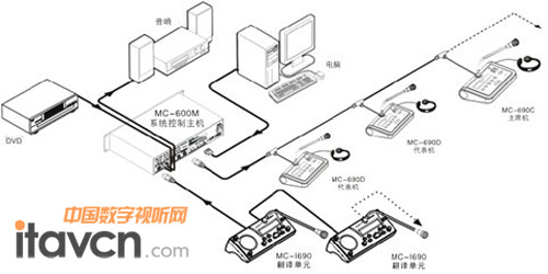 MC-600ϵЕhϵyܶӻ