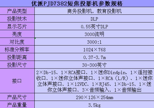 PJD7382̽ͶӰCҎ
