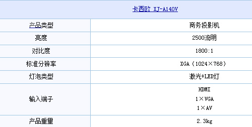 WXJ-A140VͶӰC(j)