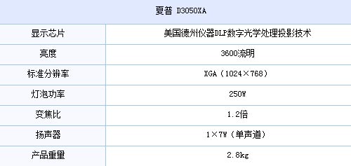 D3050XAͶӰC(sh)