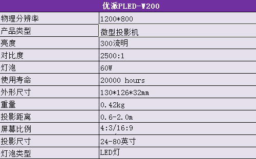 (yu)PLED-W200΢ͶӰC(sh)