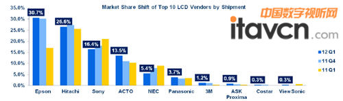 2012һňDLCDC(j)Ј(chng)~