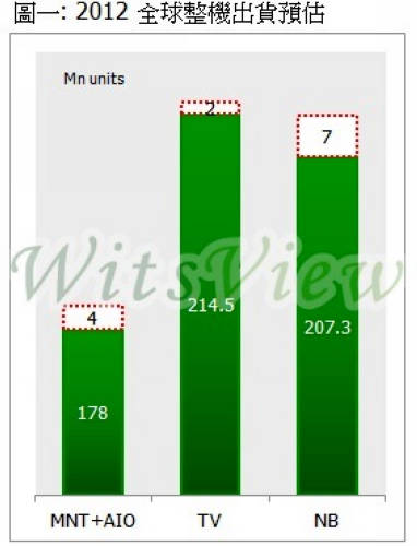 WitsView{2012Һҕ؛A