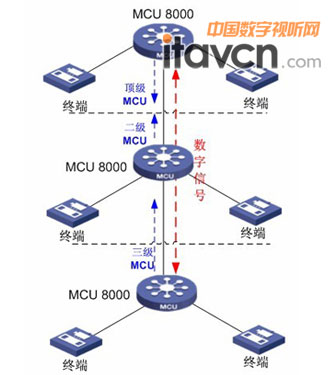 MCU8000ؼ(lin)ԭD 