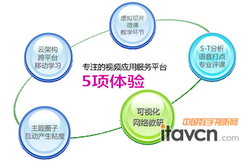 AVǍW(xu)ҕl(yng)÷(w)ƽ_w