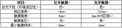 W(xu)|ͼt|(du)