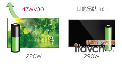 LG 47WV30cƷܺĸ