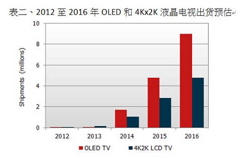2012-2016OLED4Kx2KҺҕ؛A