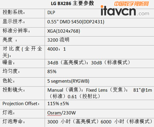 LG BX286̽ͶӰC  