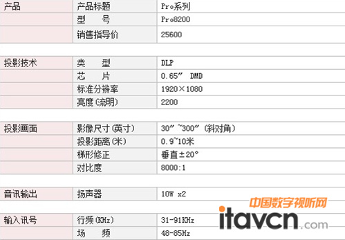 (yu)pro8200  Ҫ(sh)