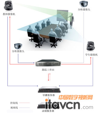 ׽䛲ϵy(tng)Y(ji)(gu)ʾD