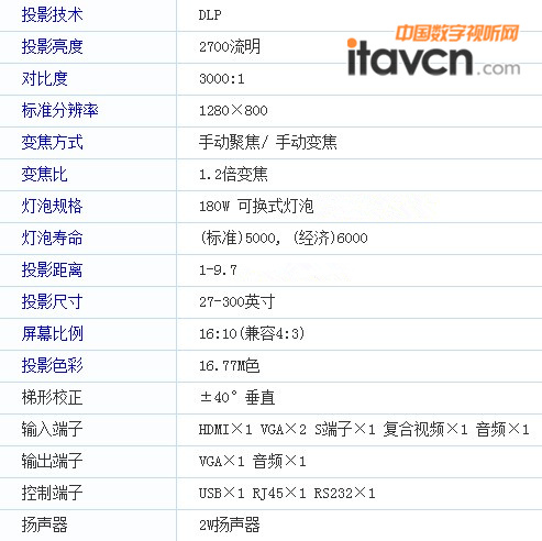 (yu) PJD5523W (sh)