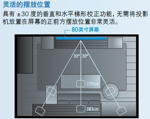 ˽ӰԺ ͶӰCEH-TW5810C