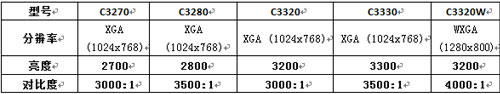 ASK C3ϵ5C