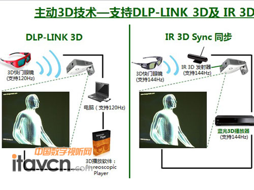 D755ϵЮaƷ3DЧF