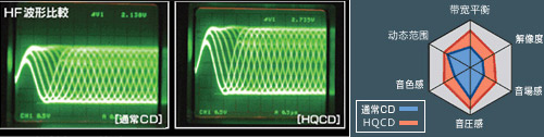 HF