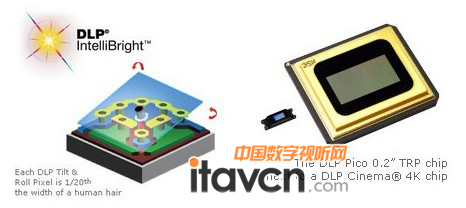 dlp pico 0.2" trpоƬ