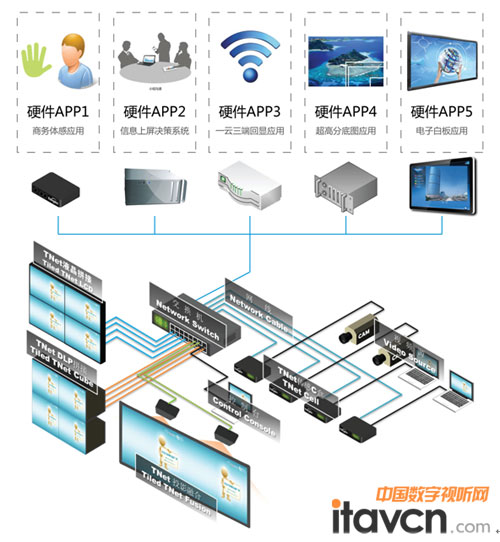 ͶTNet2.0ϵyؓD