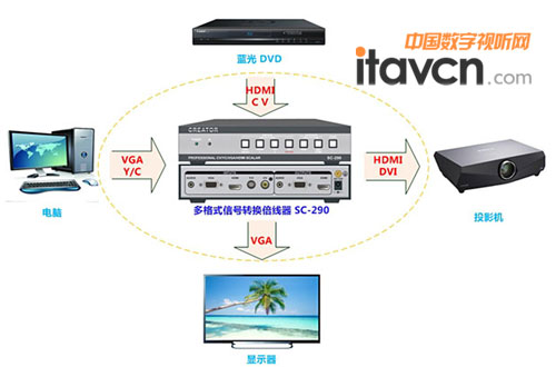 CREATORݶʽ̖D(zhun)QSC-290