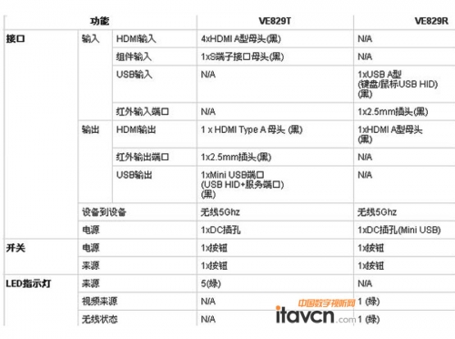 oHDMIL(zhng)VE829P(gun)(sh)