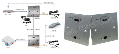 CuanboHDMI̖WLMVP-H-TR