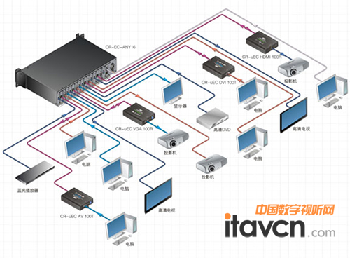 EC-ANY16ϵyBӈD