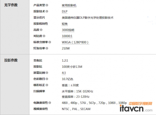 MW621STͶӰCaƷ