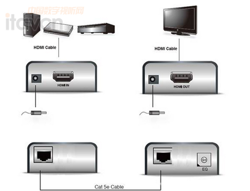 ATEN HDMI̖(ho)L(zhng)VE800A BʾD