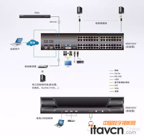 KN8164V KVM over IPГQhXϵз