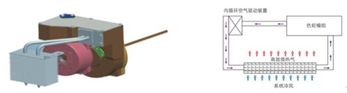 ȫg(sh)ă(ni)ѭh(hun)ɫ݆ɢ