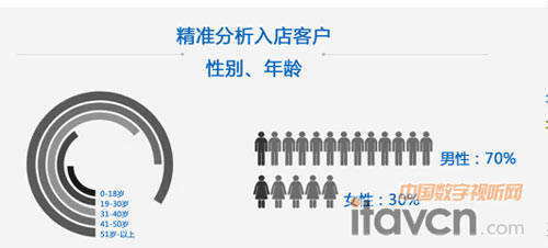 1_y(tng)Ӌ(j)M(jn)䁵Ŀ